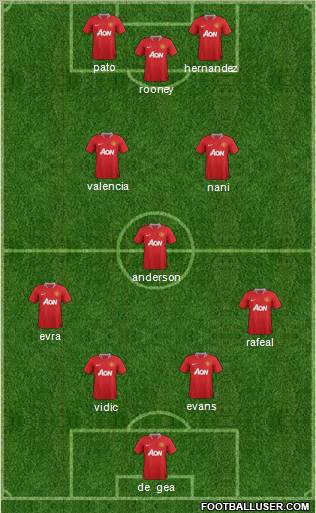 Manchester United Formation 2011