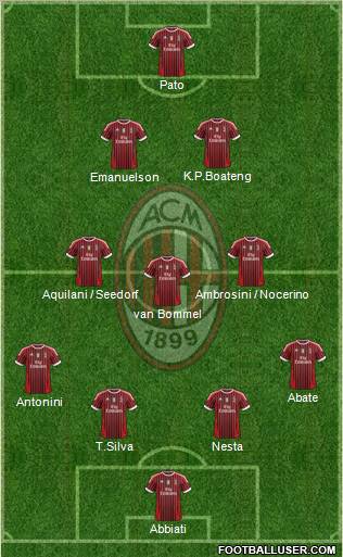 A.C. Milan Formation 2011