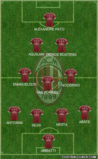 A.C. Milan Formation 2011