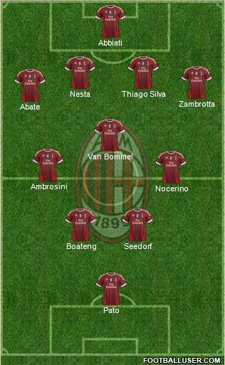 A.C. Milan Formation 2011