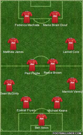 Manchester United Formation 2011
