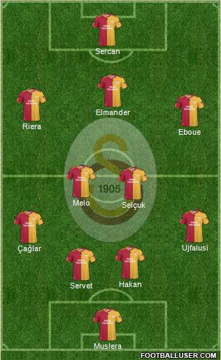 Galatasaray SK Formation 2011