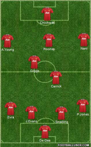 Manchester United Formation 2011