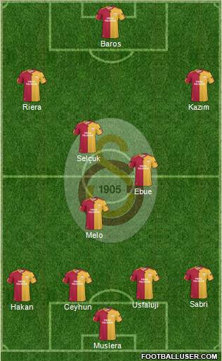 Galatasaray SK Formation 2011
