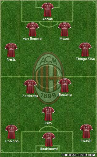 A.C. Milan Formation 2011