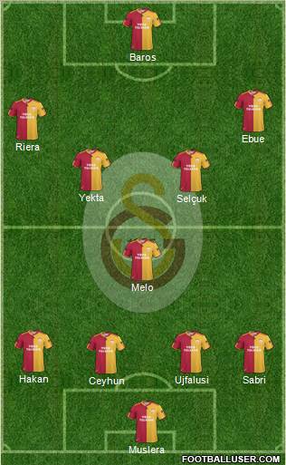 Galatasaray SK Formation 2011