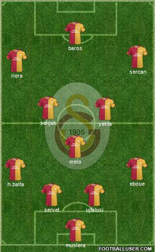 Galatasaray SK Formation 2011