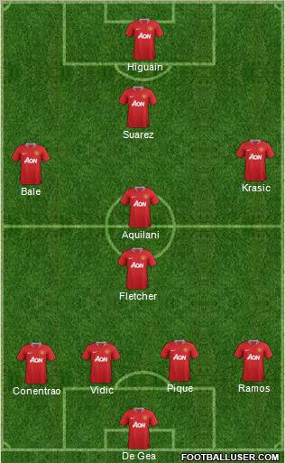 Manchester United Formation 2011