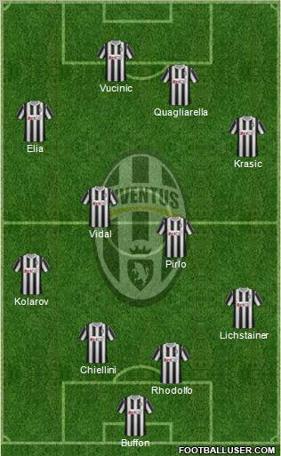 Juventus Formation 2011