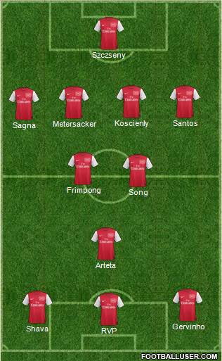 Arsenal Formation 2011