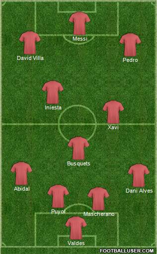 Champions League Team Formation 2011