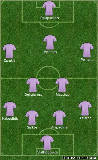 Football Manager Team Formation 2011