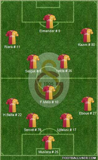 Galatasaray SK Formation 2011