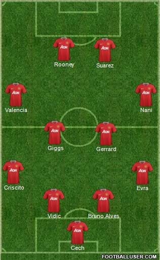 Manchester United Formation 2011