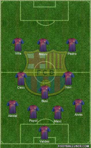 F.C. Barcelona Formation 2011