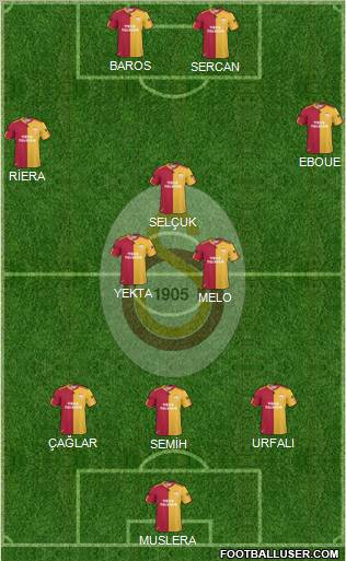 Galatasaray SK Formation 2011