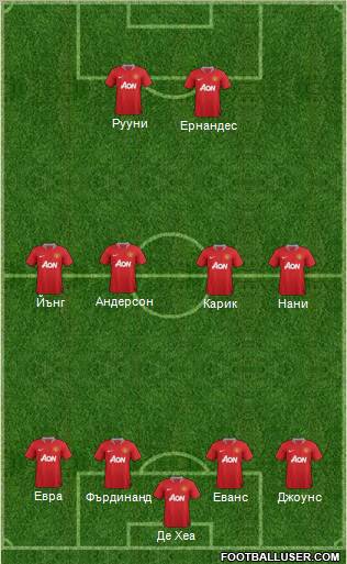 Manchester United Formation 2011