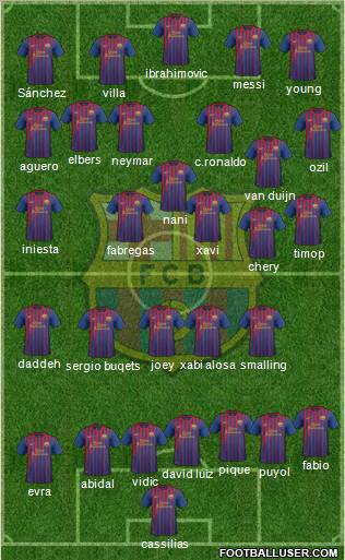 F.C. Barcelona Formation 2011