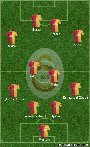 Galatasaray SK Formation 2011