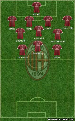 A.C. Milan Formation 2011