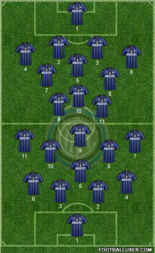 F.C. Internazionale Formation 2011
