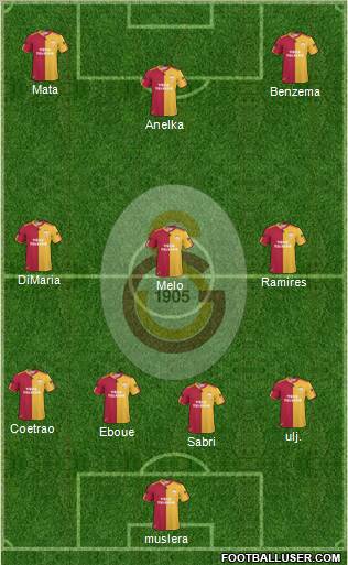 Galatasaray SK Formation 2011