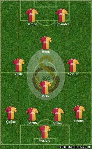 Galatasaray SK Formation 2011