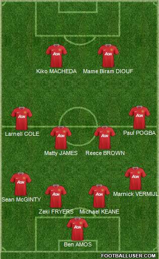 Manchester United Formation 2011
