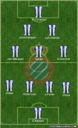 R.C.D. Espanyol de Barcelona S.A.D. Formation 2011