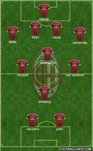 A.C. Milan Formation 2011