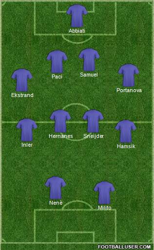 Football Manager Team Formation 2011