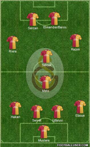 Galatasaray SK Formation 2011