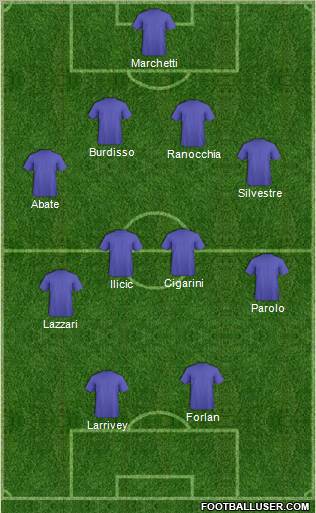 Football Manager Team Formation 2011