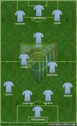 Málaga C.F. B Formation 2011