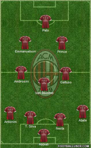 A.C. Milan Formation 2011