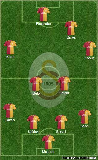 Galatasaray SK Formation 2011