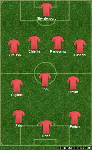 Football Manager Team Formation 2011