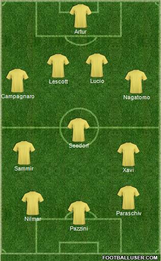 Football Manager Team Formation 2011