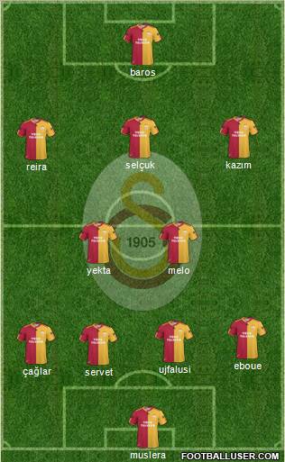 Galatasaray SK Formation 2011