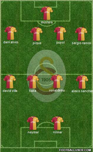 Galatasaray SK Formation 2011