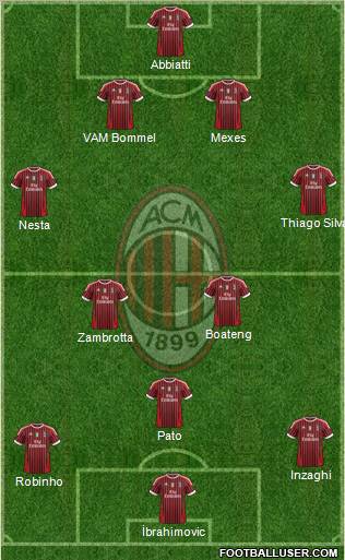 A.C. Milan Formation 2011