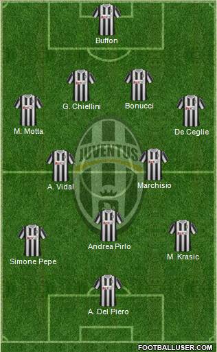 Juventus Formation 2011