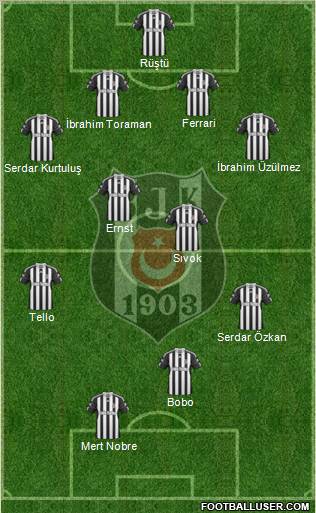 Besiktas JK Formation 2011