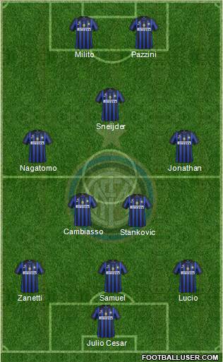 F.C. Internazionale Formation 2011