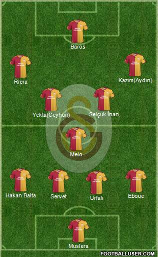 Galatasaray SK Formation 2011