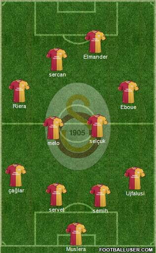 Galatasaray SK Formation 2011