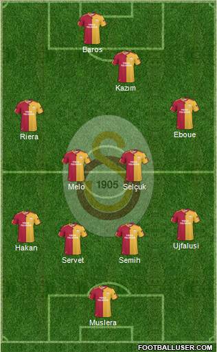 Galatasaray SK Formation 2011