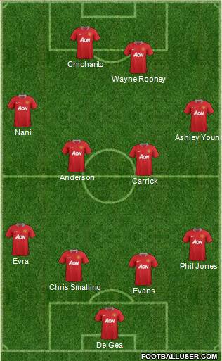 Manchester United Formation 2011