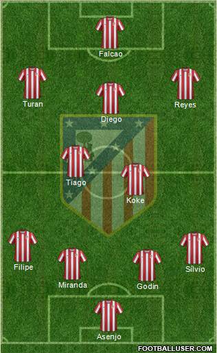C. Atlético Madrid S.A.D. Formation 2011