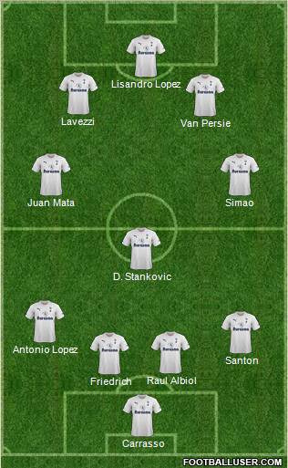 Tottenham Hotspur Formation 2011
